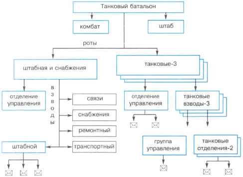 Лабораторная работа: Графическое представление графа